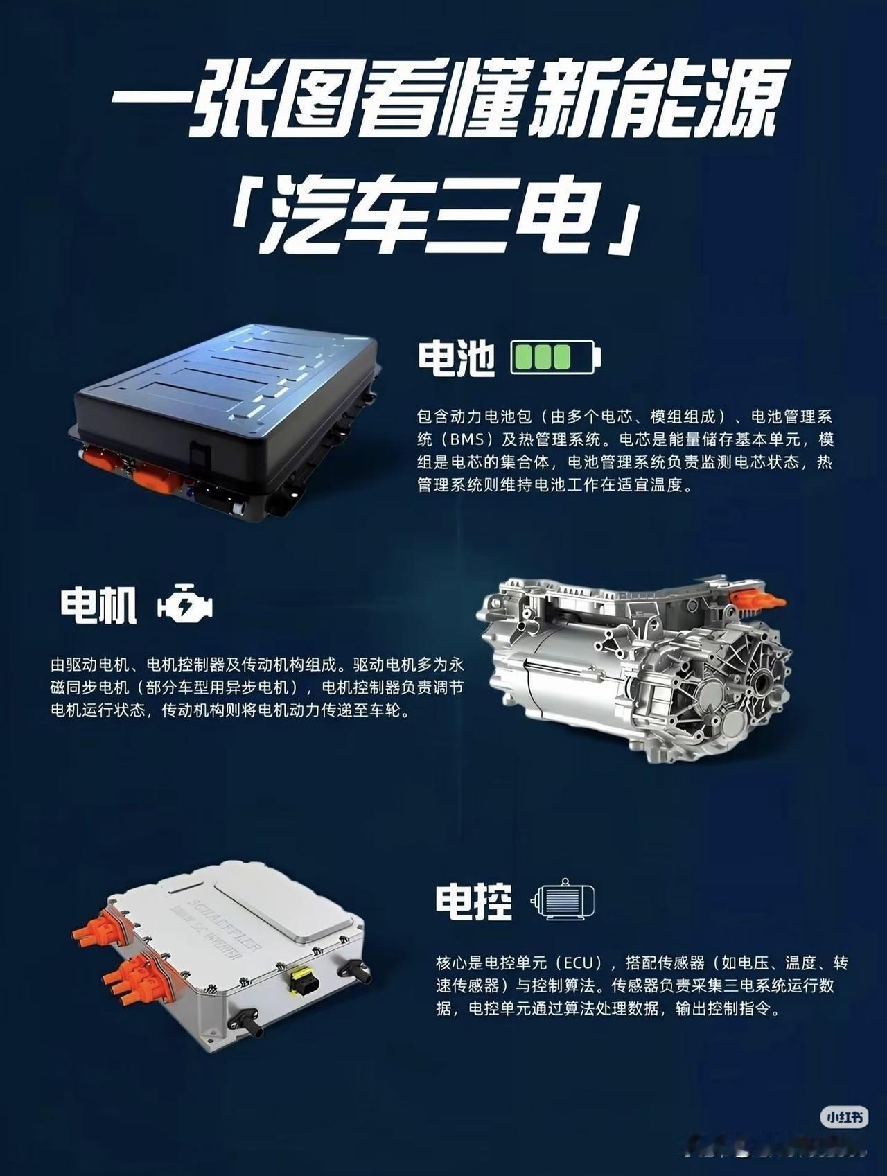你真的了解你的电动车吗？为何高速公路上常能见到新能源汽车龟速行驶？为何车厂钟情于