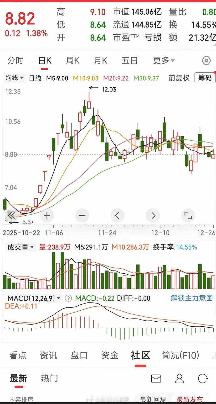炒股千万不能买那种以前爆炒过，现在一直在高位盘整的股票。如果一旦掉下来就是断崖式