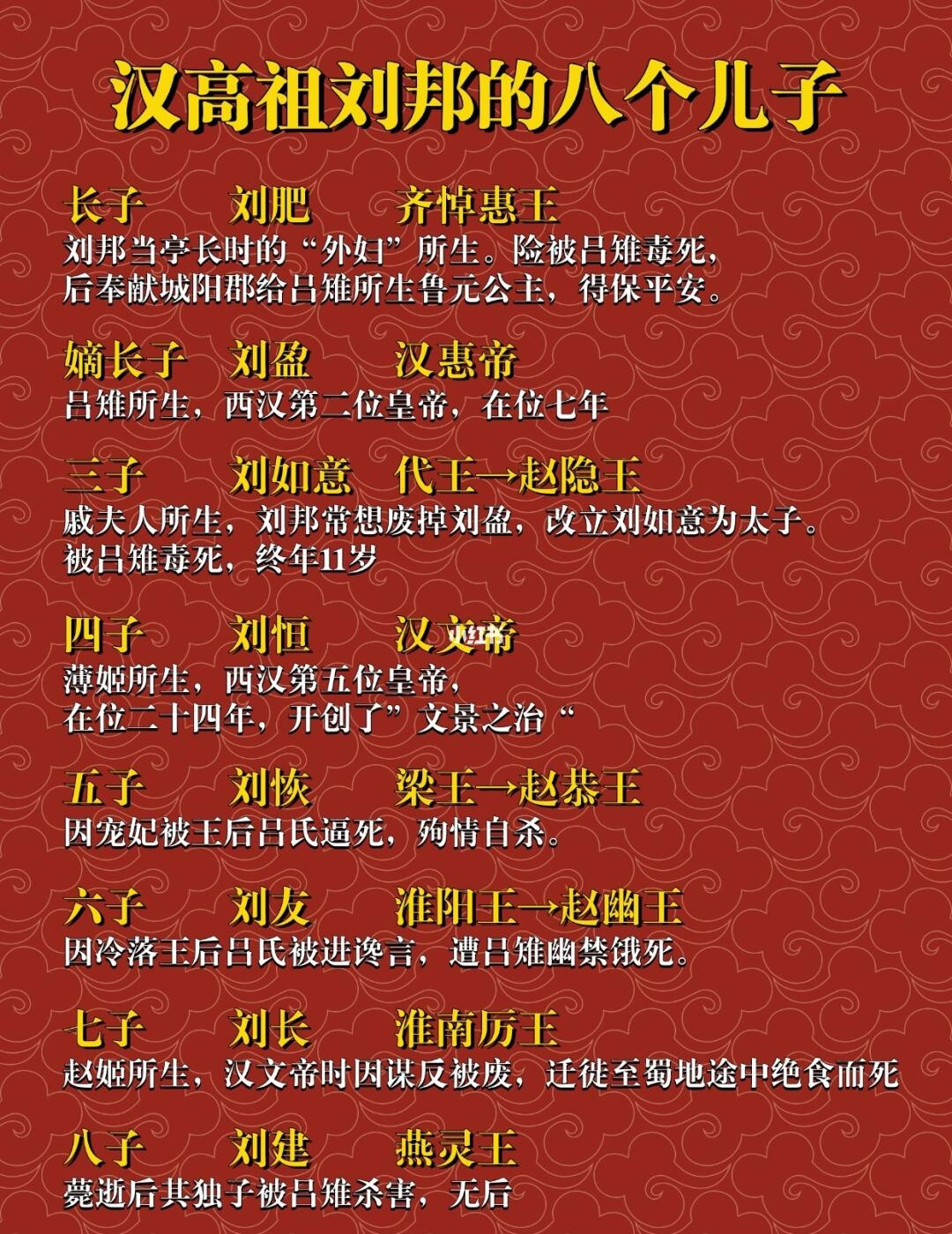 汉高祖刘邦的八个儿子！
