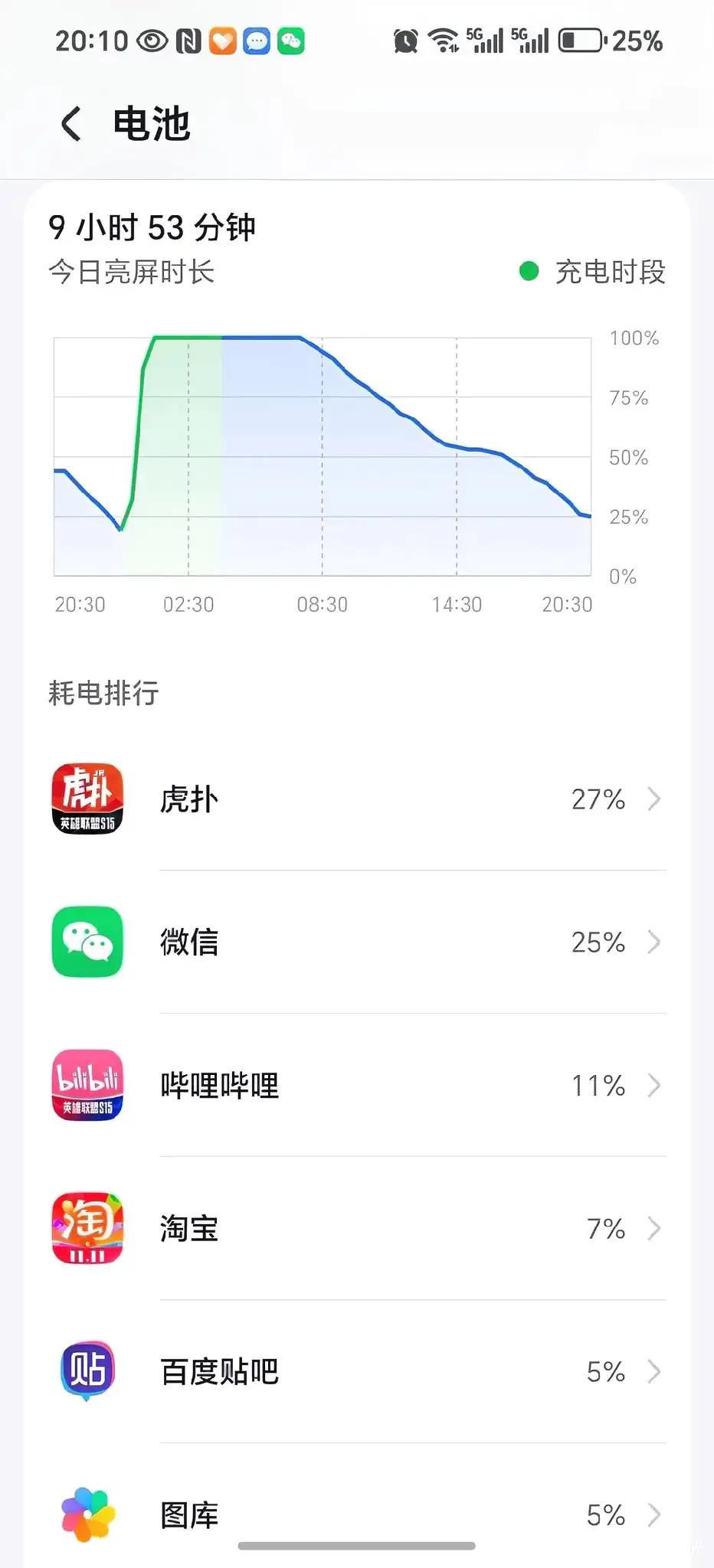 荣耀Magic8这续航，有点离谱了！实测从早到晚重度使用，刷视频、聊天、偶尔