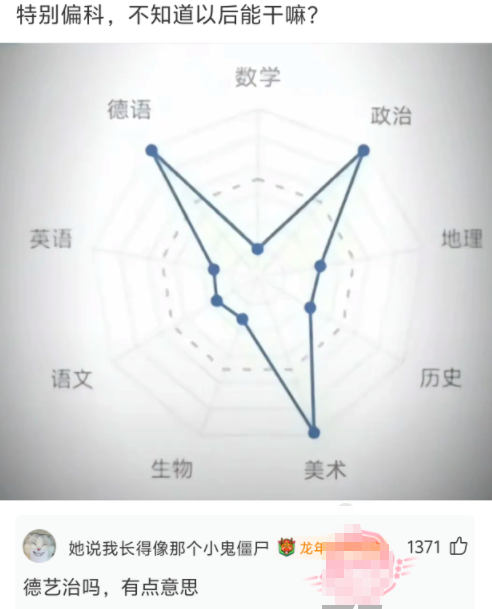 德艺治吗，有点意思