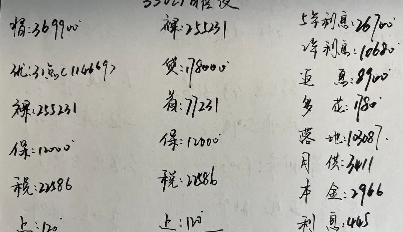 8月又降价了，宝马3系你喜欢吗？宝马3系这个月开始降价了，7月份行情优惠