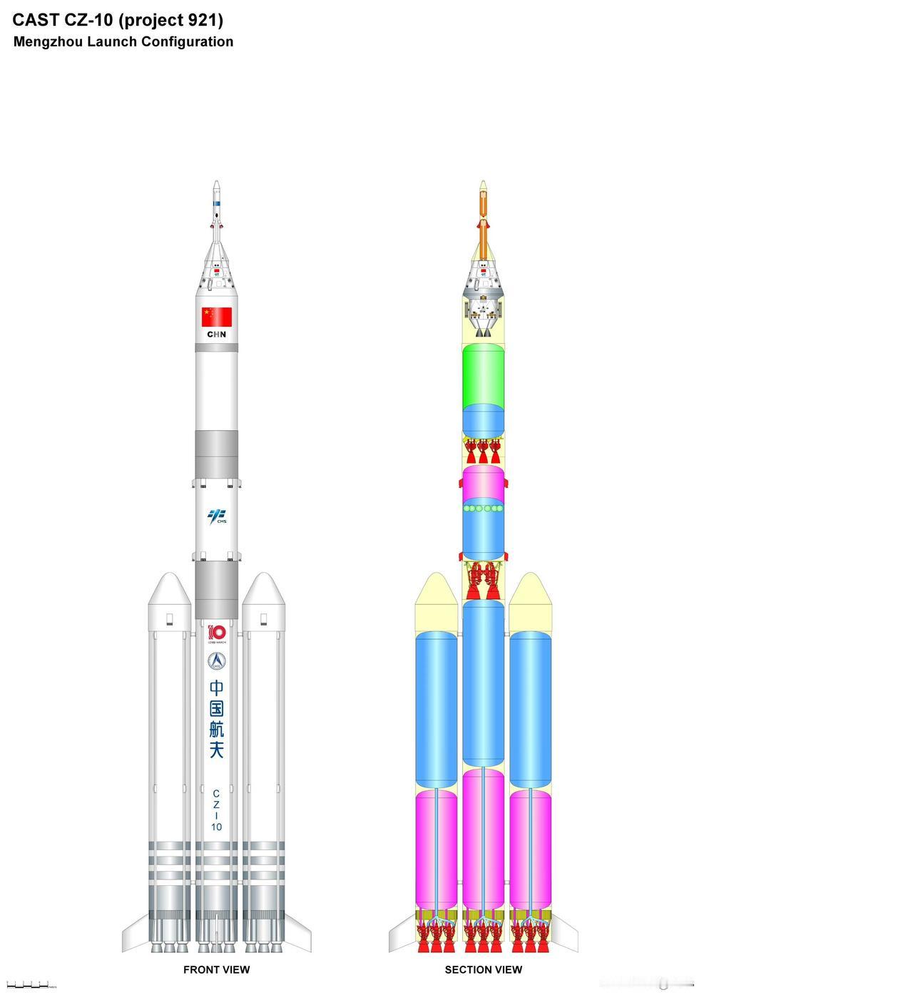 我国载人登月火箭构型VS印度载人航天火箭构型。搭载“梦舟”载人飞船的我国长征