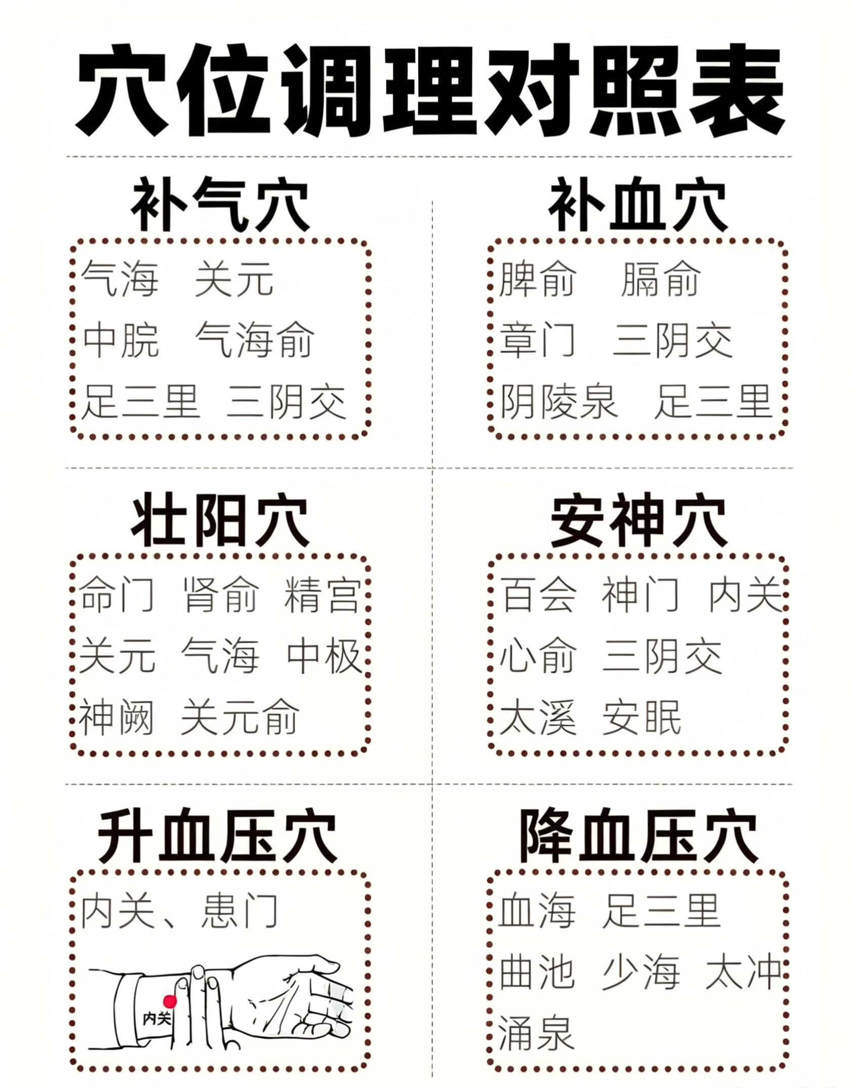 身体不适不用慌！这份穴位速查表收好经常胃痛、痛经、肩颈酸痛、失眠、咳嗽…不用到处