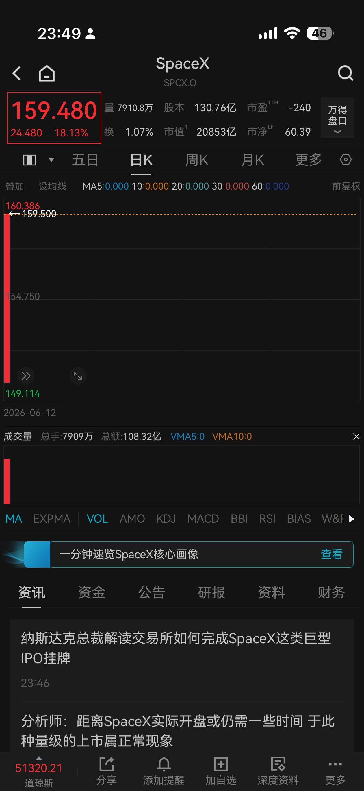 天量IPOSpaceX上市了，历史航天第一股