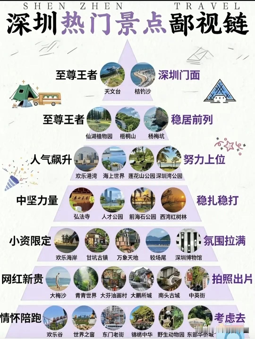 五一深圳旅游榜单引热议，热门景点人气大洗牌景点按热度与口碑分层，天文台、桔钓沙