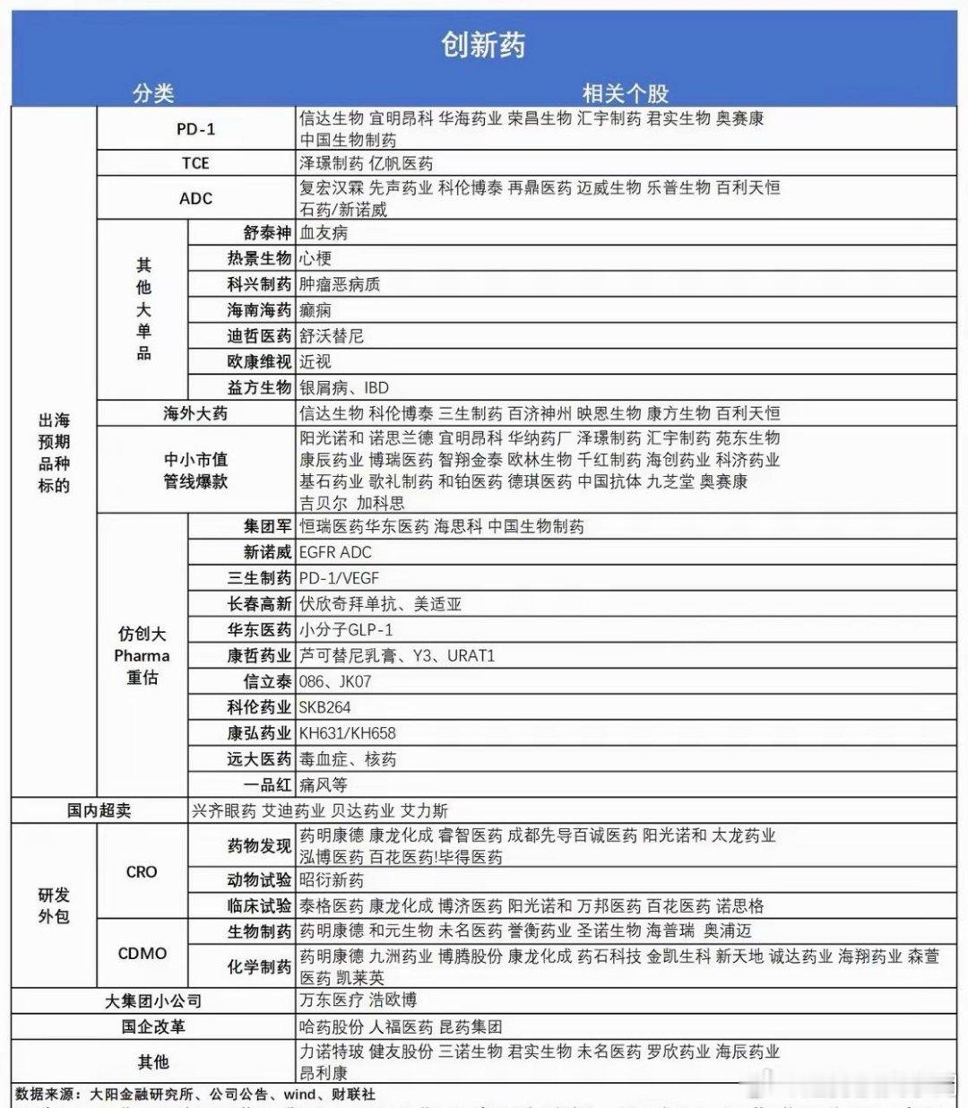 创新药值得重视的方向