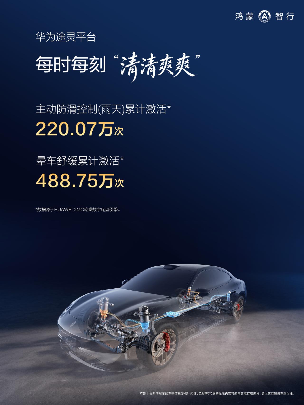 鸿蒙智行2026半年车主报告出来了，上半年华为乾崑智驾总里程42.51亿公里，同