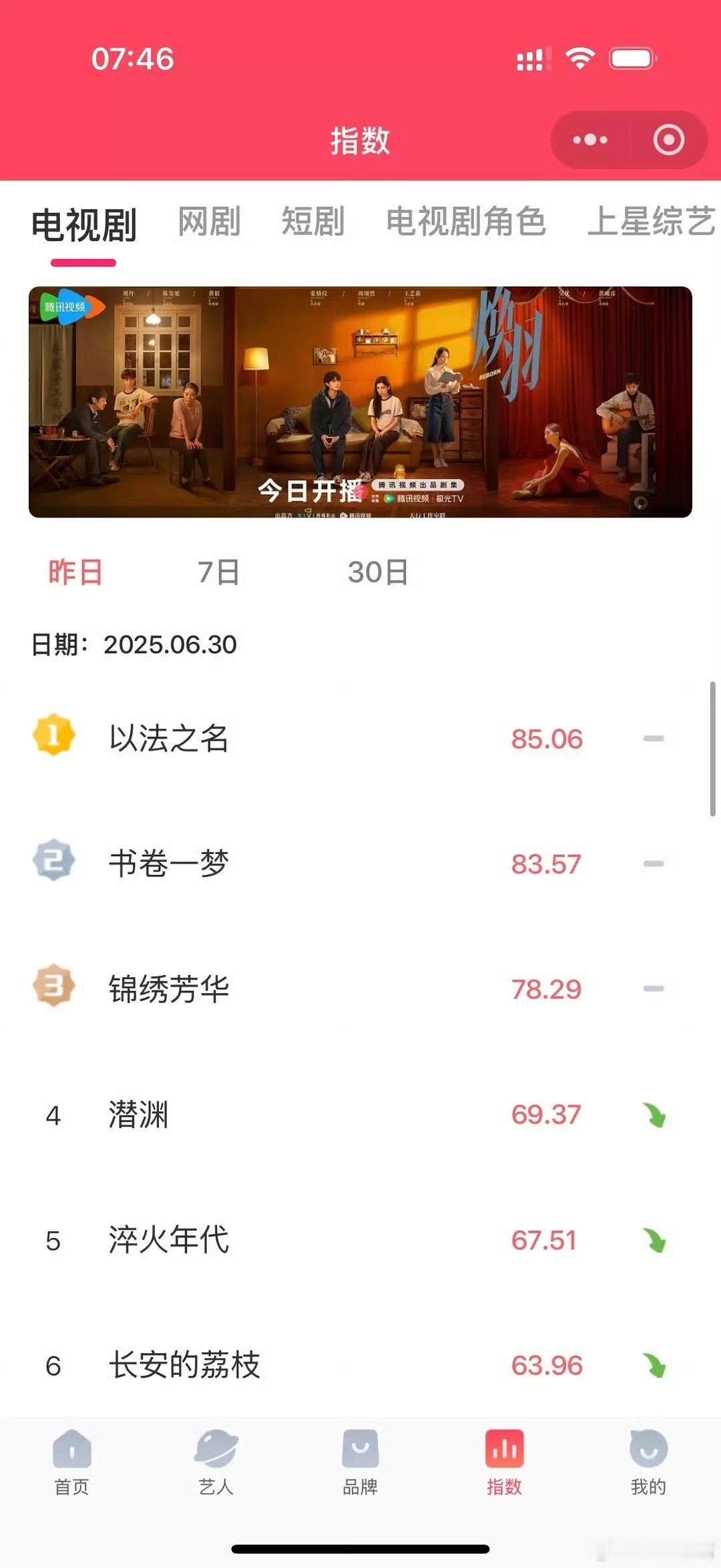 锦绣芳华首日战报锦绣芳华首播战报锦绣芳华首播战报，杨紫李现棒棒，太牛了​​​