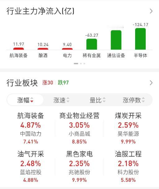 ETF买卖点记录（2026.04.23）恒生:不动☞持有5成红利:不动☞持