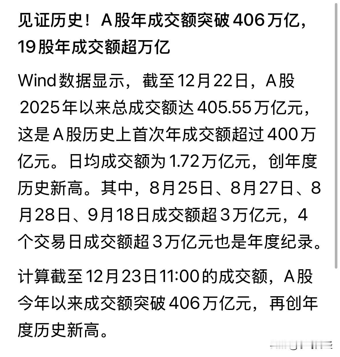 东方财富，截止12月23日，累计成交金额2.34万亿元，落后于中际旭创的2.4万