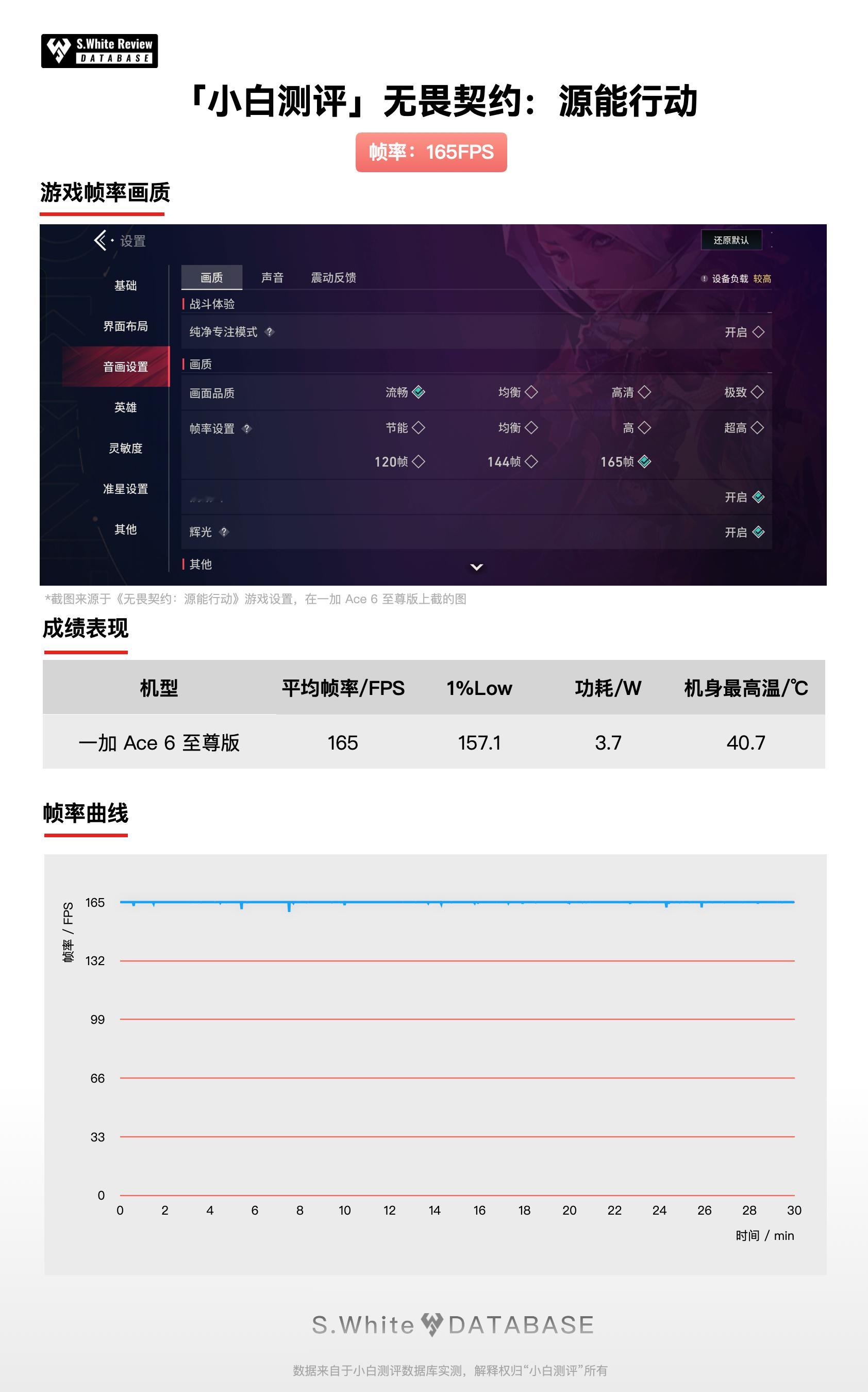 即将发布的一加Ace6至尊版，搭载的是最新天玑9500，而且原生适配了16