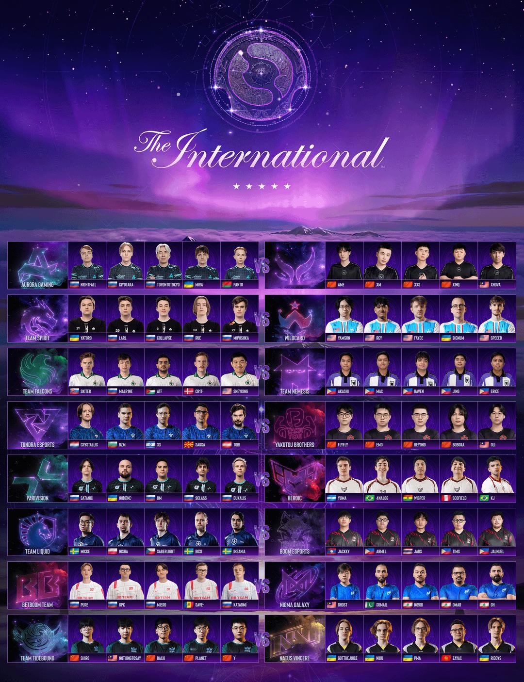 还剩5个小时了游戏内预测也即将关闭，大家记得补作业！dota2ti14DOTA2