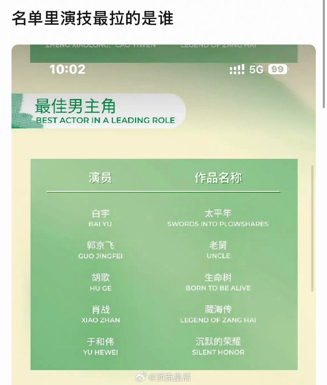 白玉兰最佳男主角提名演技最拉投票断层第一的实力