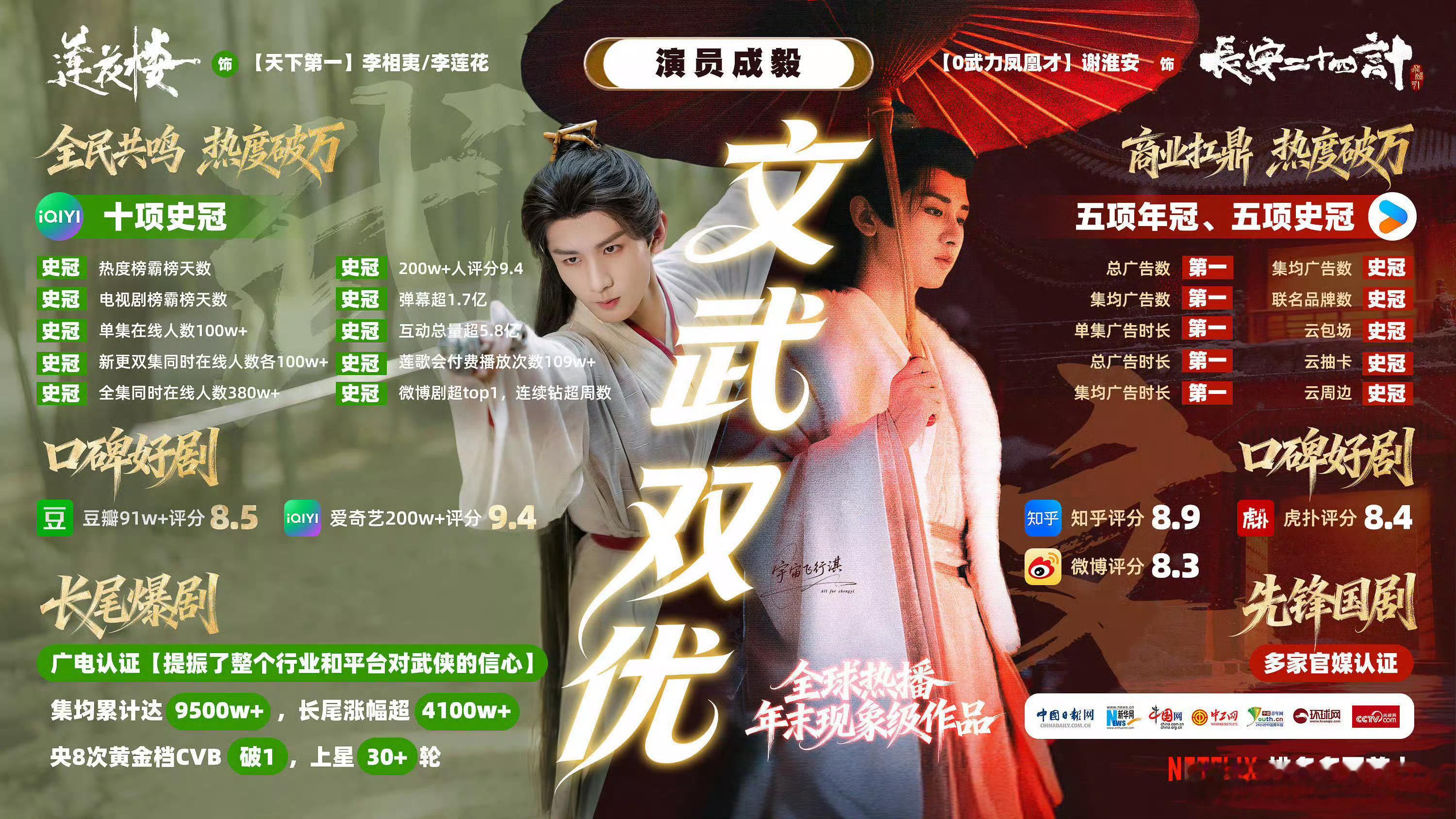 成毅长安二十四计赴荧屏之约24G是闪耀全球的国剧之光，也是列入作品版权重点保护名