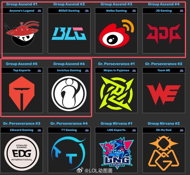 队伍还是太多了！目前第一赛段仅剩的六强队伍，均为登峰组队伍！LPL第一赛段季后赛