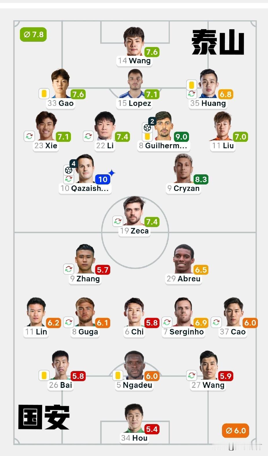 济南惨案：踏上跷跷板的北京国安北京国安在7-0胜云南玉昆，4-0胜武汉三镇，