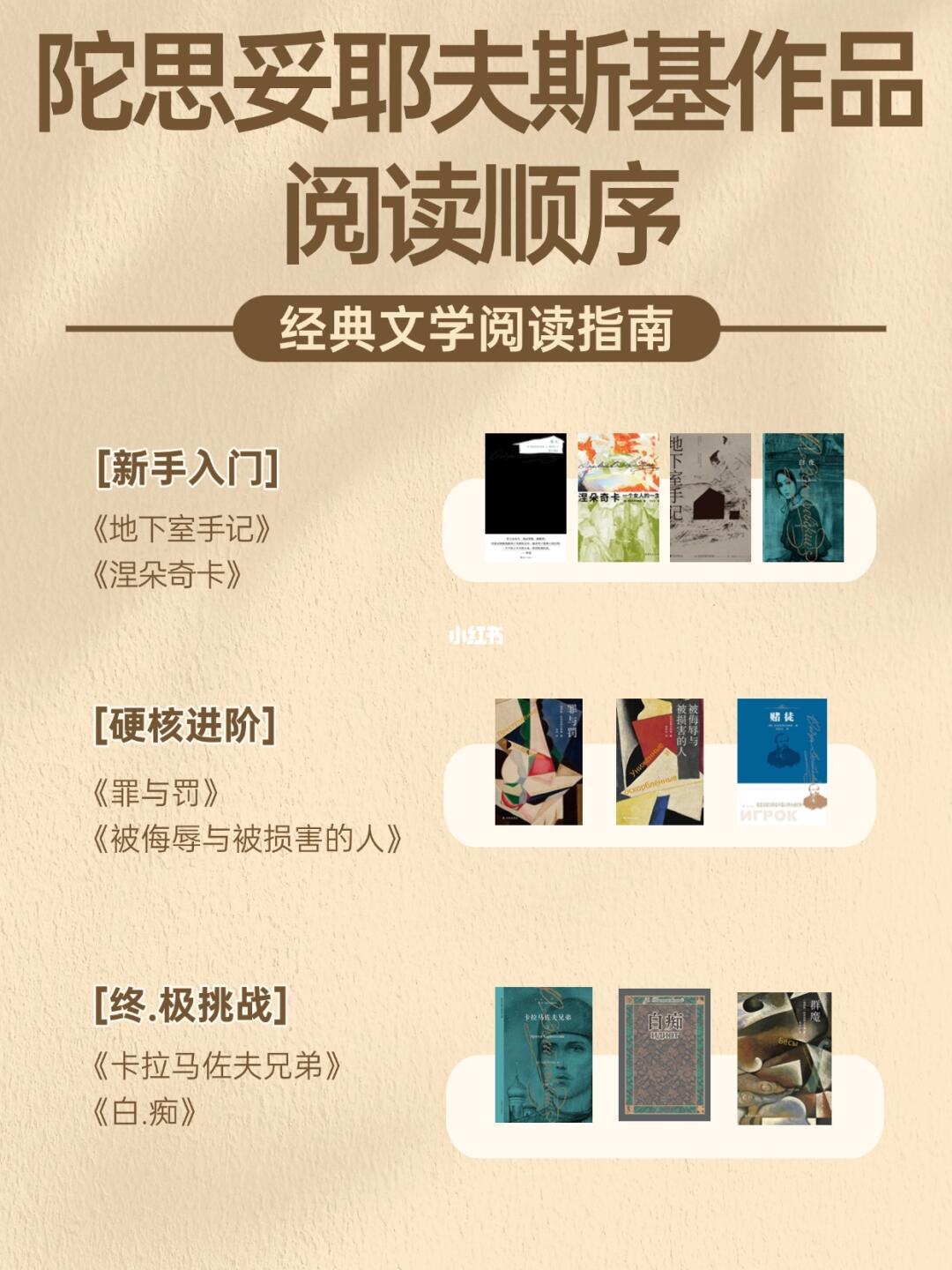 陀思妥耶夫斯基正确阅读顺序✨重塑精神世界