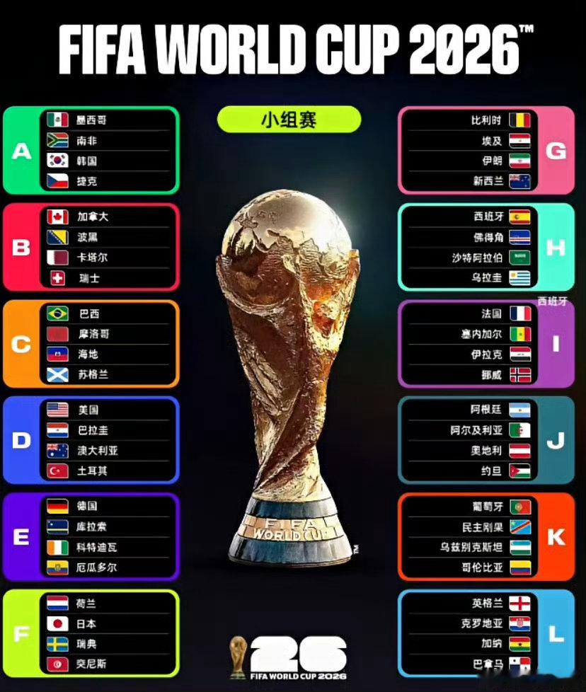 2026世界杯赛程安排本届美加墨世界杯6.11-7.19历时39天、104场赛事