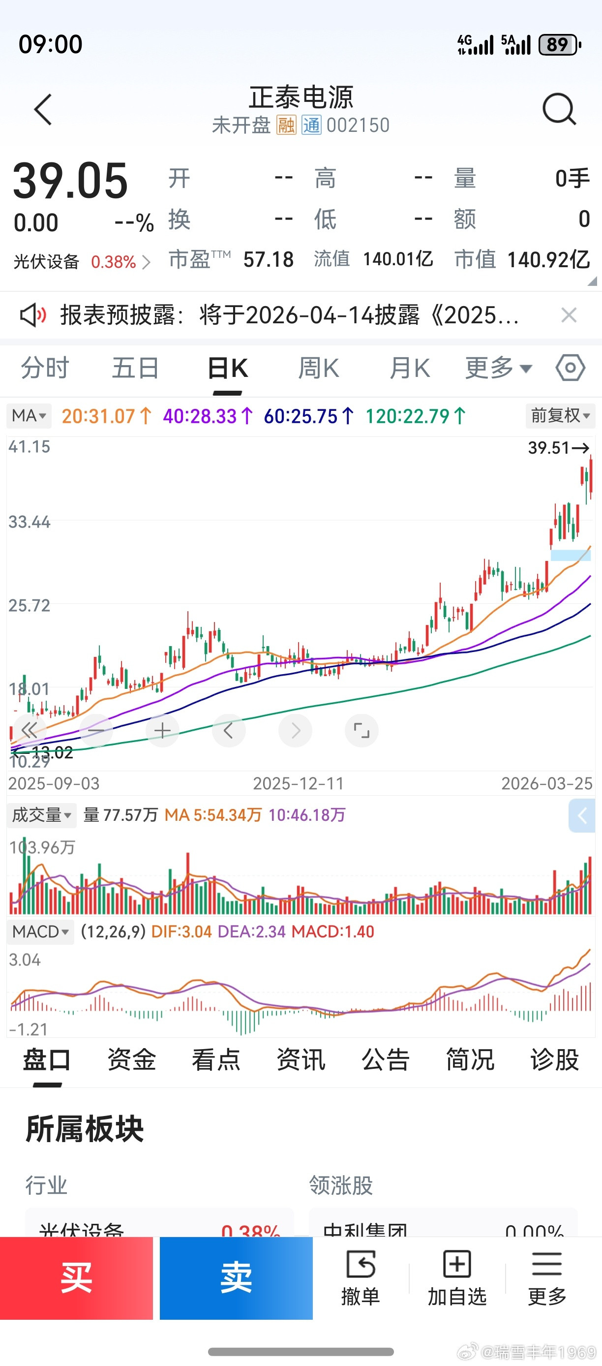 三线平行--中级调整--主升浪。之前，为什么这样的股票都没有看到？技术面是懂的，