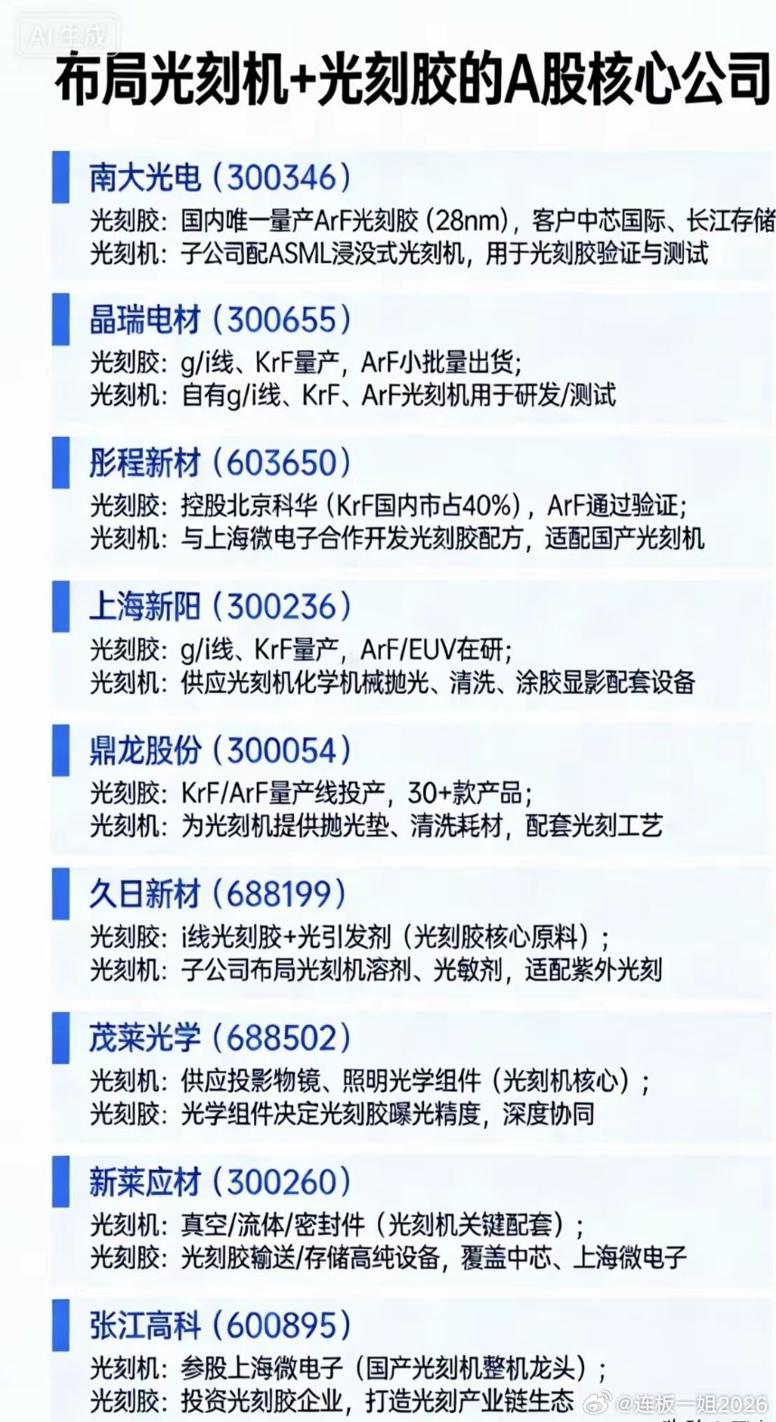 同时布局光刻机+光刻胶的A股核心公司：•南大光电（300346）光刻胶：国内唯