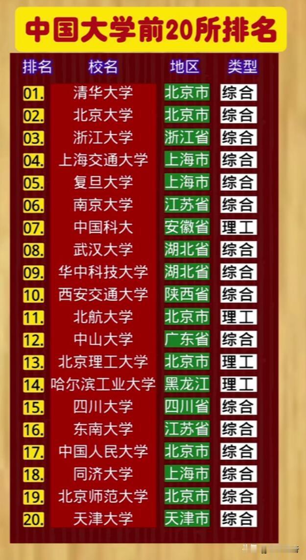 2026年中国大学排名新鲜出炉，清华、北大依旧领跑，这俩就像大学界的“超级巨星”