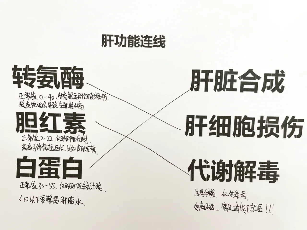 肝功能这3项指标正常，你的肝病不用太放在心上！ 1：谷丙和谷草转氨酶...