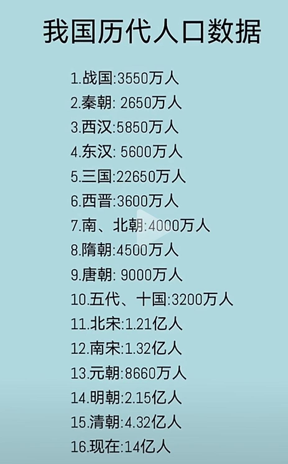 这是一张我国历代的人口图表！从这里面不难看出，有三个最黑暗的时期存在，我们的祖先