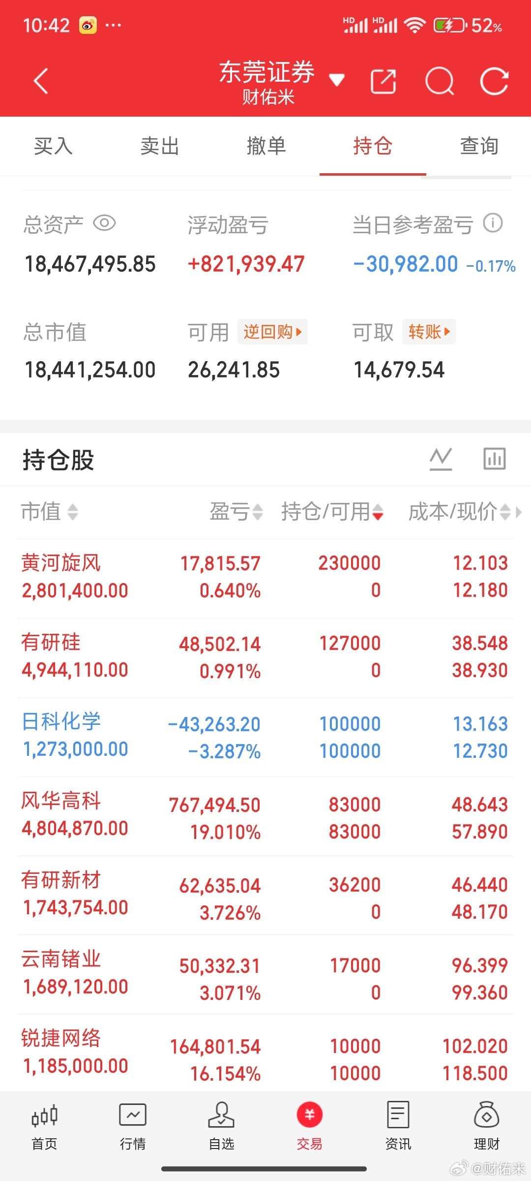 受不了了，米姐满仓了！有研硅黄河旋风！