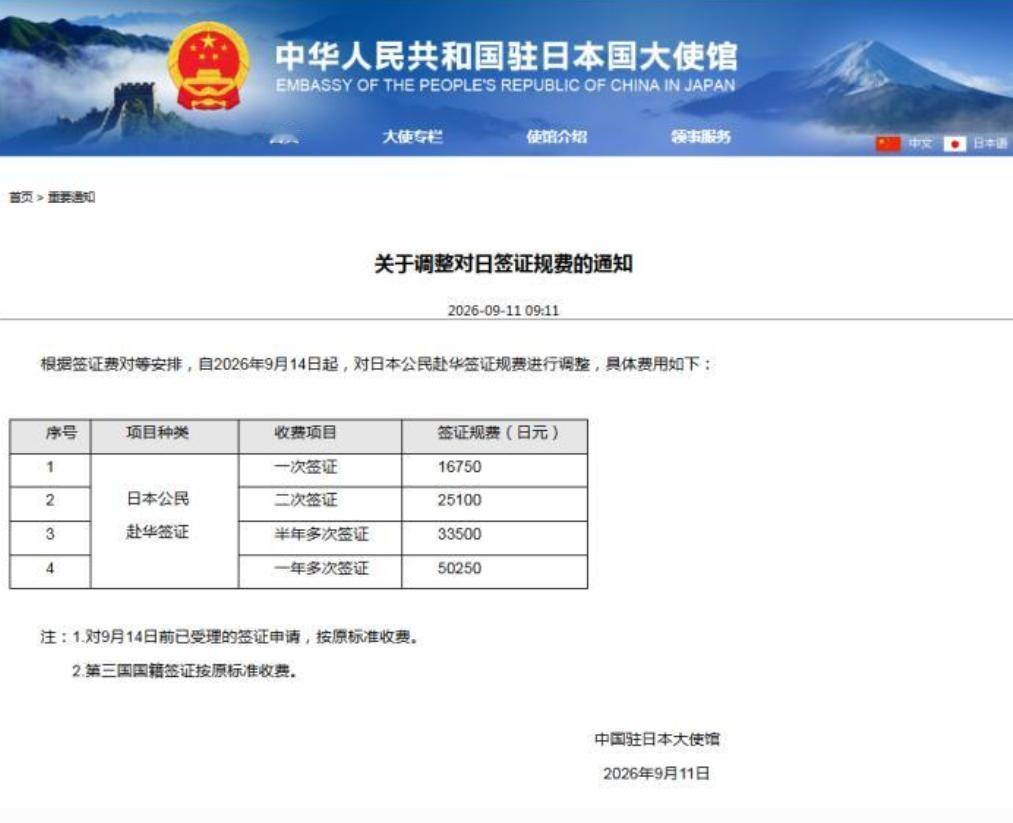 对等反制精准拿捏日本！日本先把中国人签证费抬到5倍，结果中国9月11