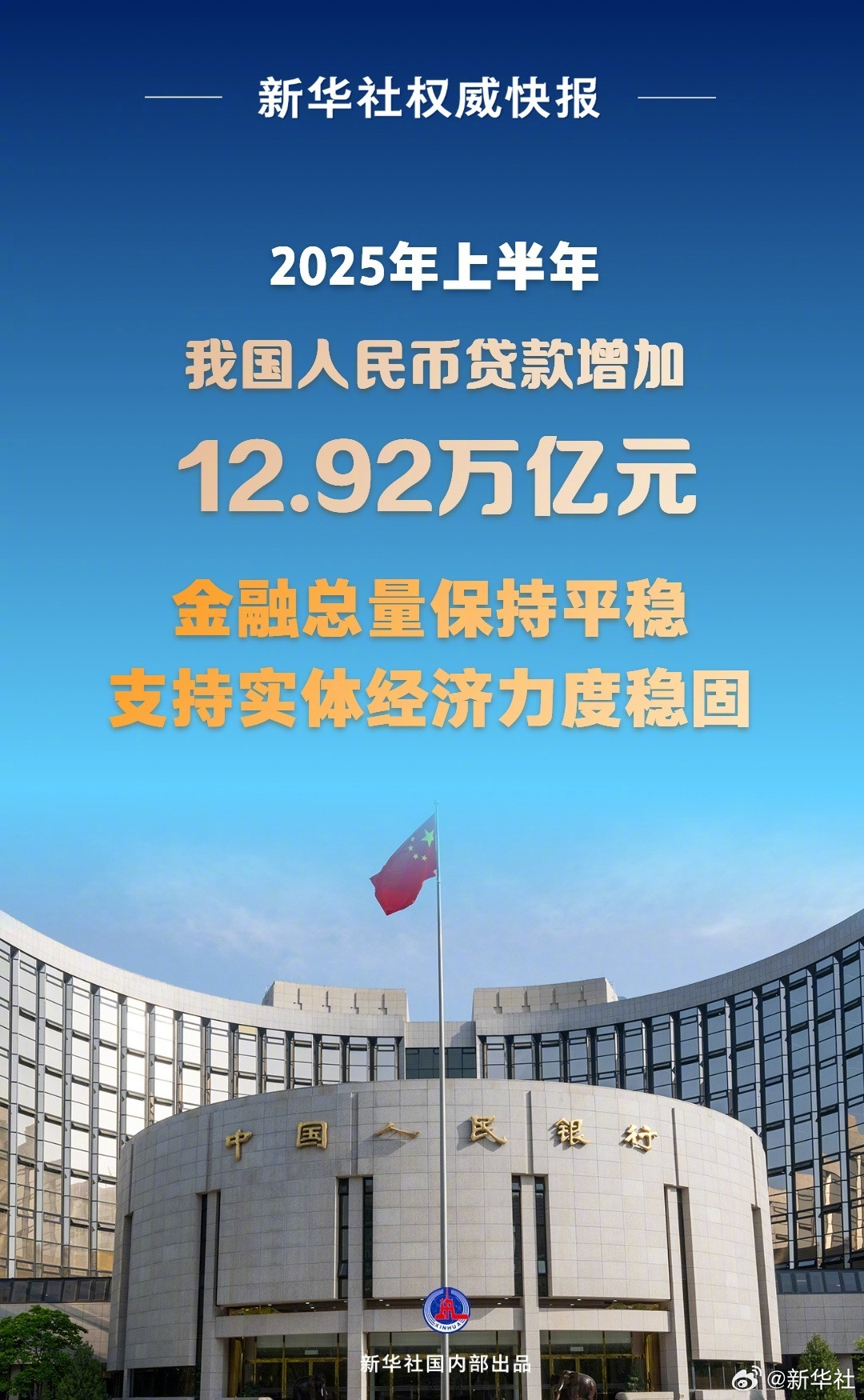【新华社权威快报|#上半年我国人民币贷款增加12.92万亿元#】中国人民银行7月