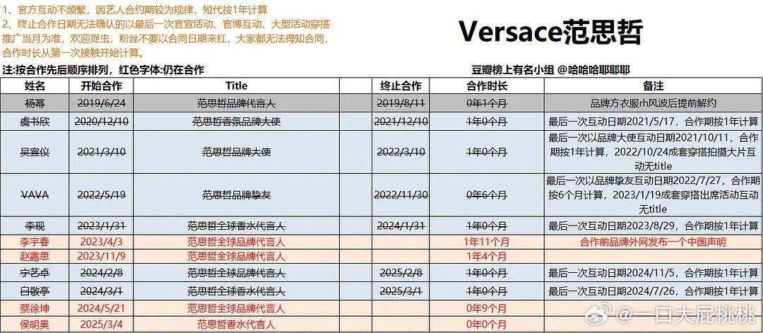 Versace范思哲国内历届合作艺人～​​​