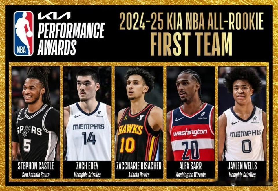 最佳新秀阵容奖项公布，湖人克内克特落选！今天，NBA官方又公布了一个赛季奖项