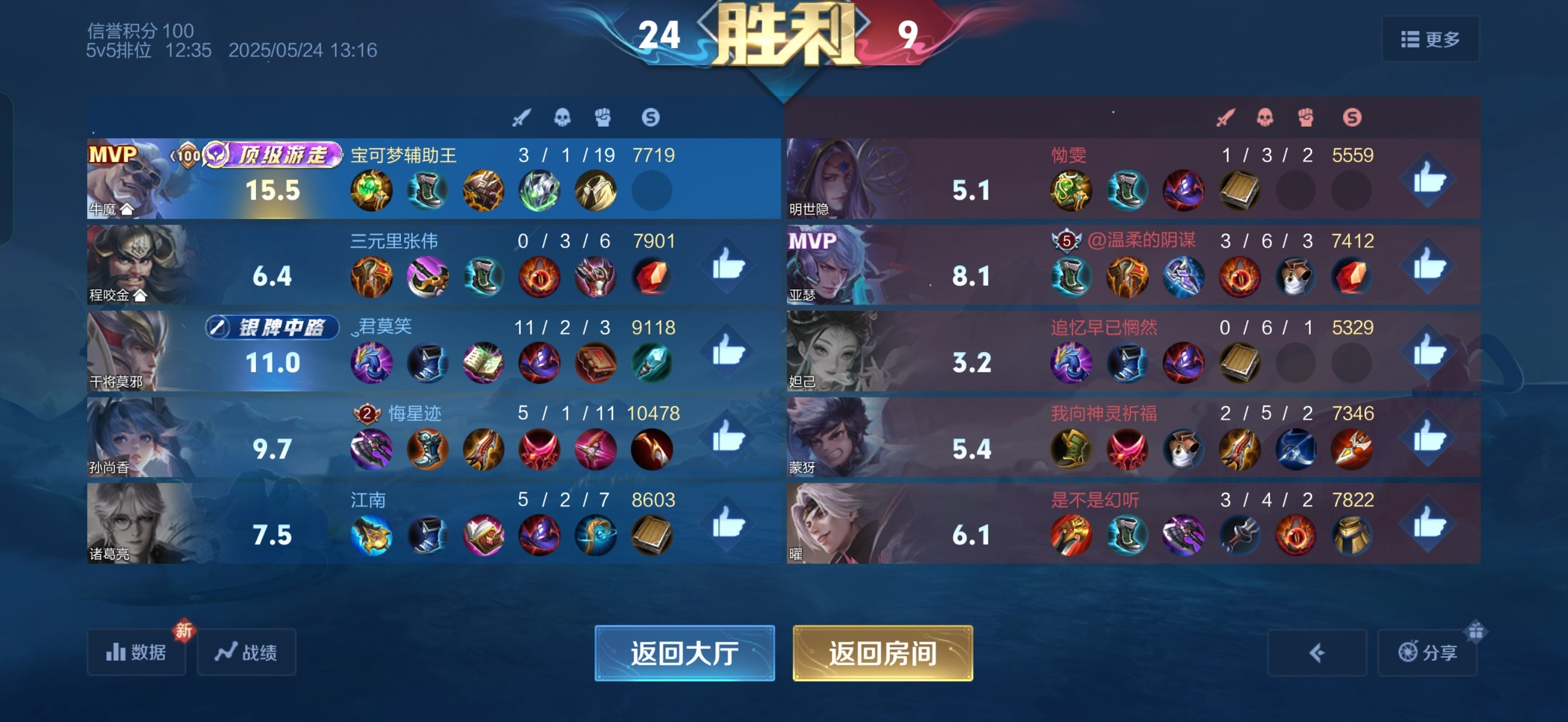 顶级辅助，牛子梆硬，无需多言[doge][doge][doge]​​​