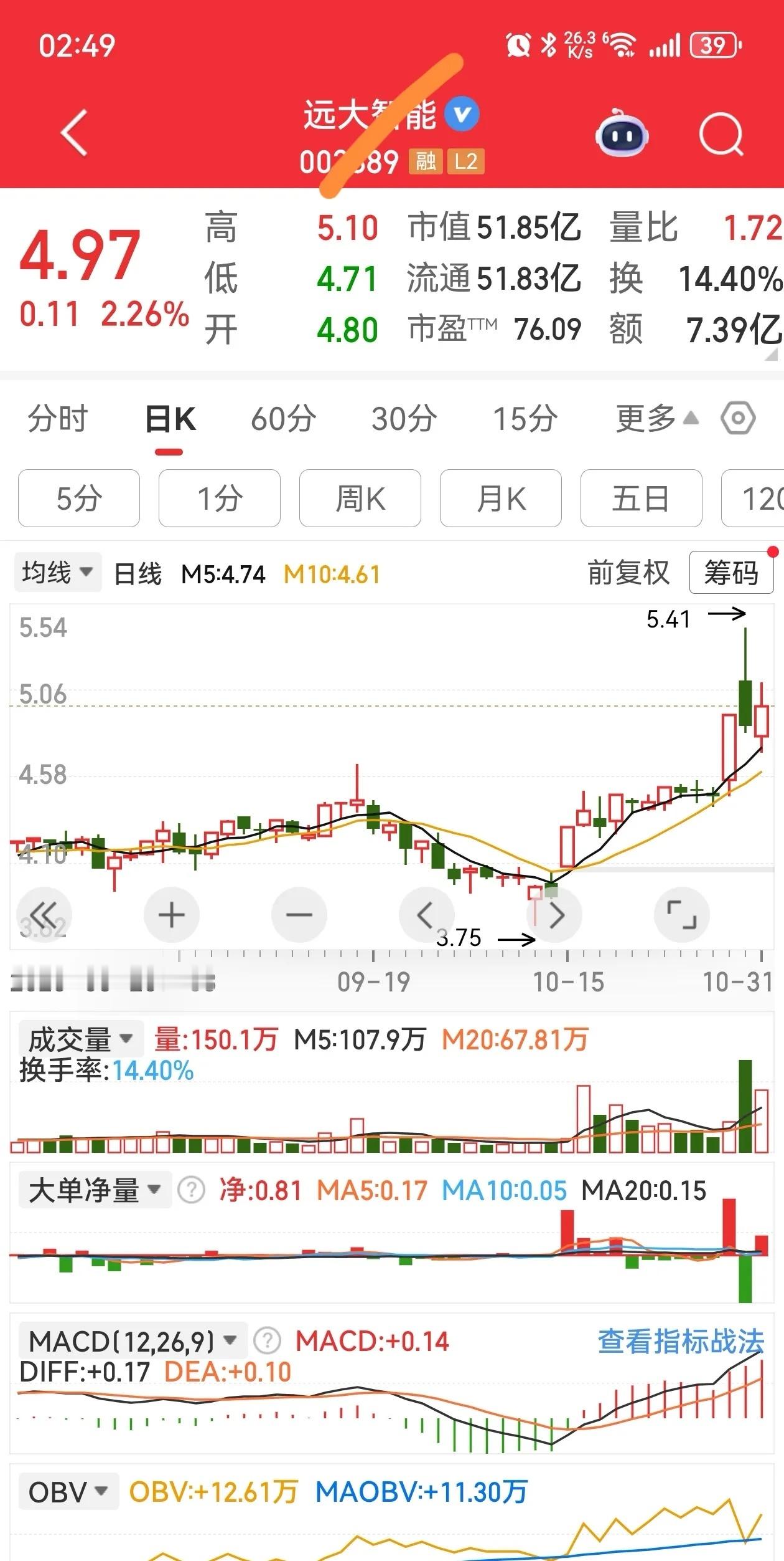 这是不是叫做“顶分型”？“顶分型”形态的标的一定是见顶信号吗？​​​