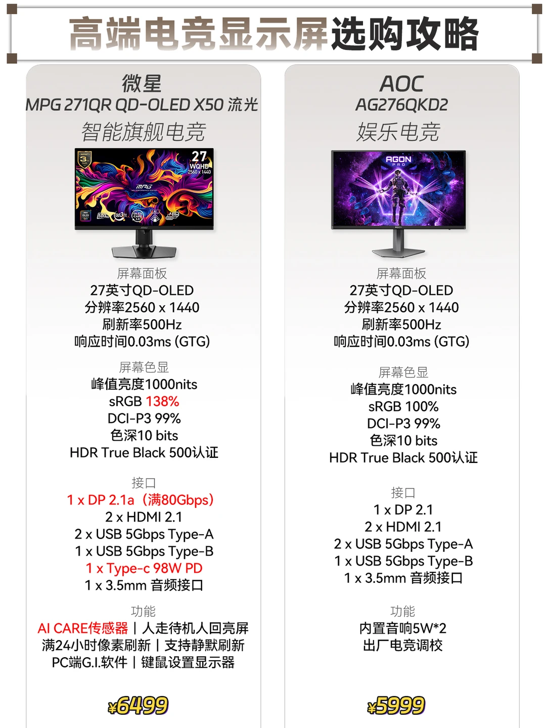 高端显示器怎么选？一篇搞定