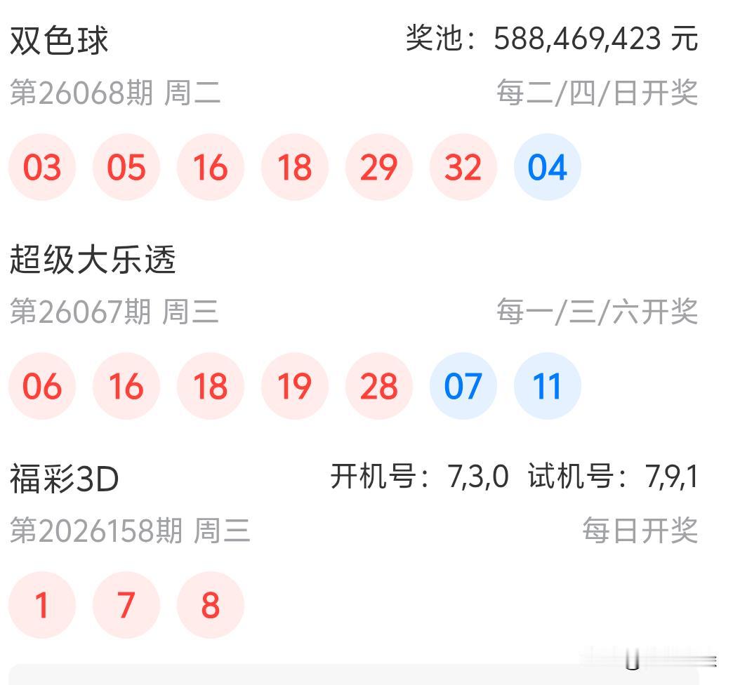 大乐透26067期开奖06、16、18、19、28十07、11本以为双色球会