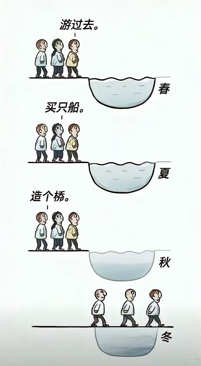 这就是：事缓则圆最好的诠释​​​