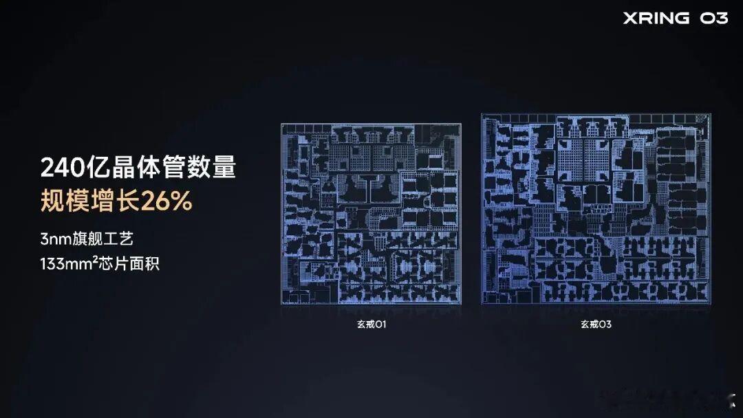 车企自研芯片到底有多烧钱？小米交了底：重启造芯5年，砸了210亿，养了近3000
