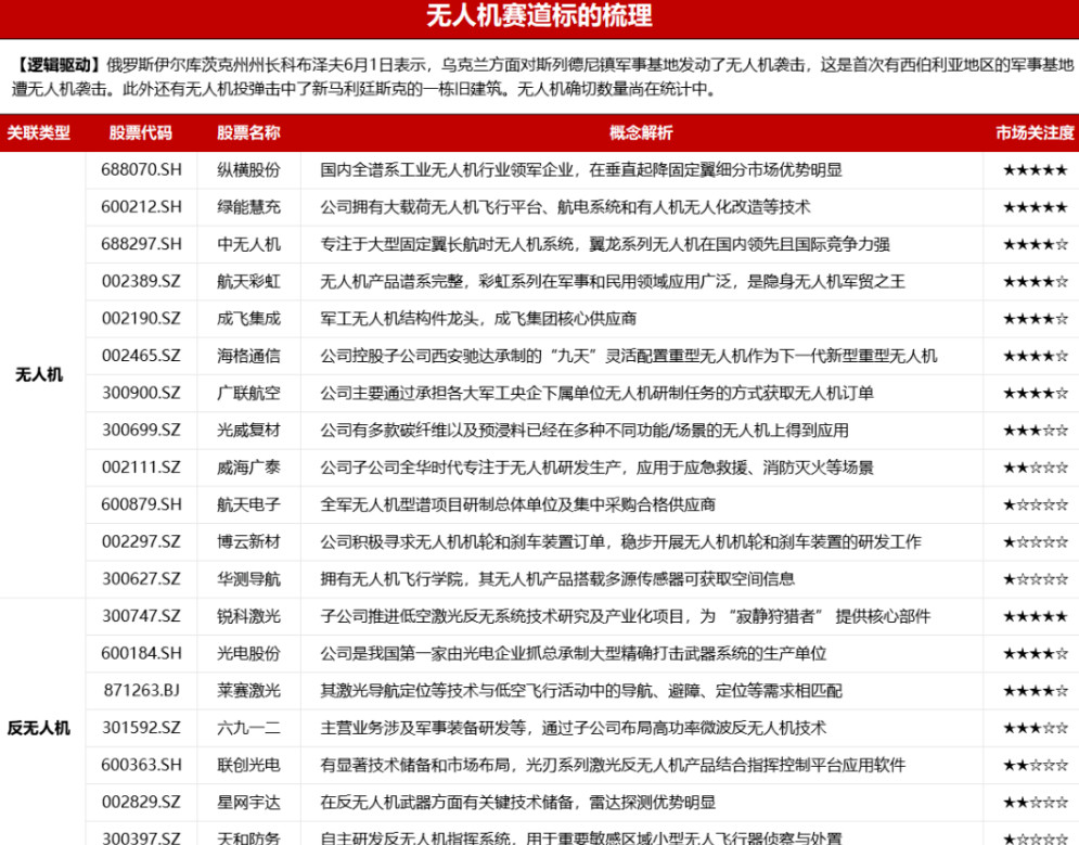 无人机和反无人机。。。​​​