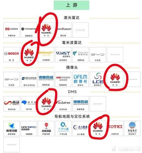 很恐怖！华为智驾水平多强？看完你就明白了！这才叫全域自研，这才是全链路自主可控！