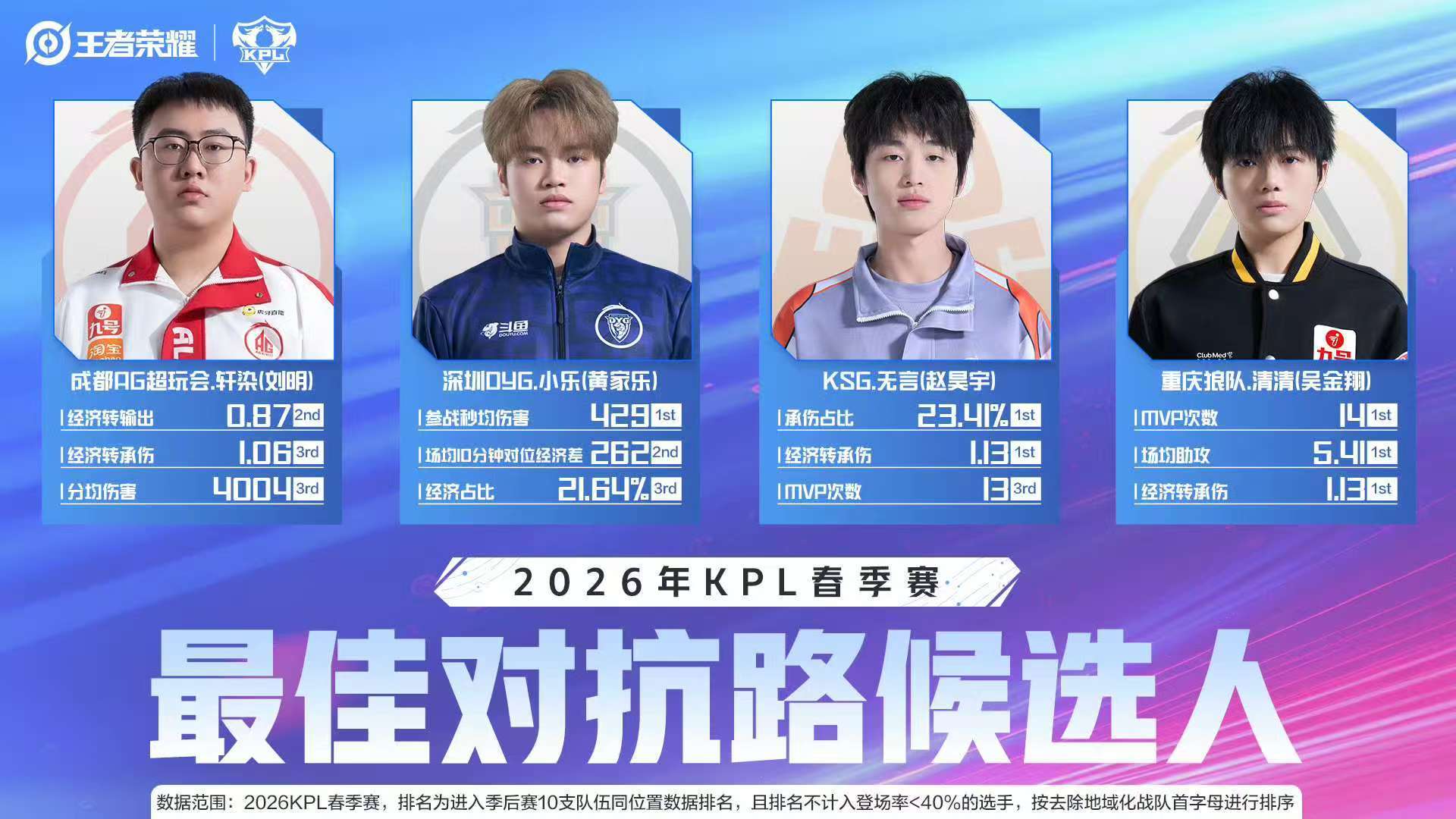 KSG狼全员入围最佳阵容候选KSG狼全员入围最佳阵容候选花落谁家