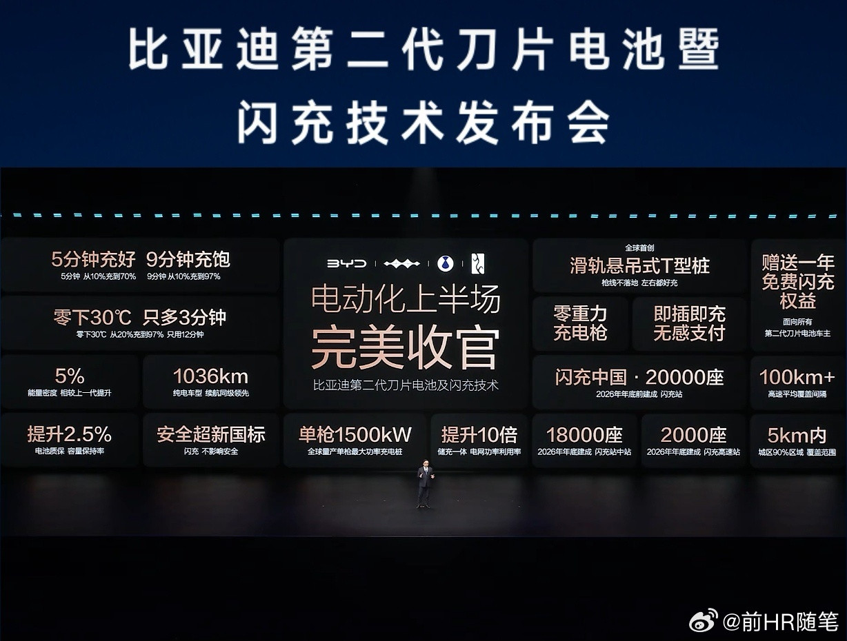 比亚迪这个第二代刀片电池闪充很好。比亚迪第二代刀片电池！五分钟就可以充得差不多，