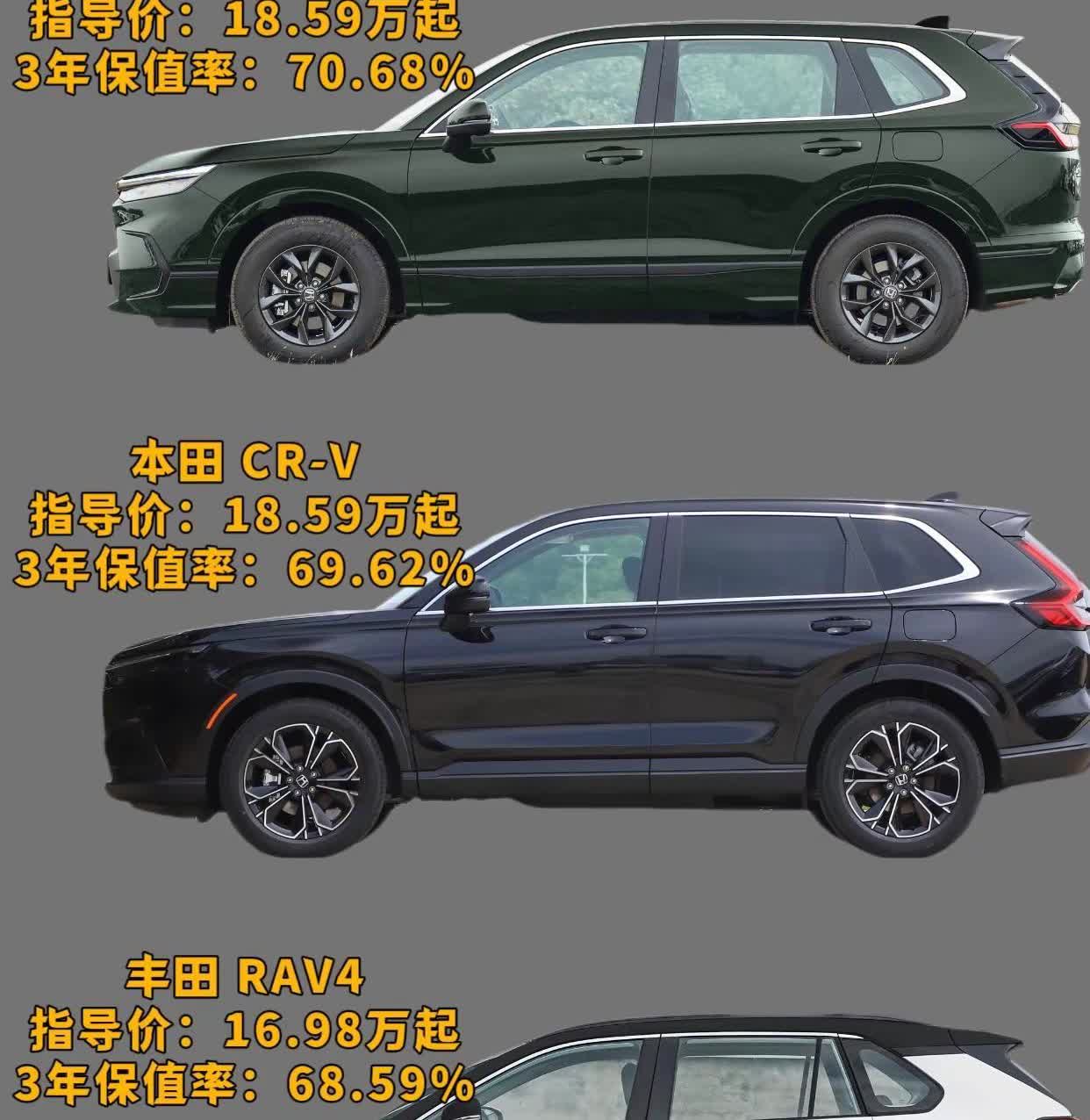 15到20万保值率较高SUV车型，你最喜欢哪一款