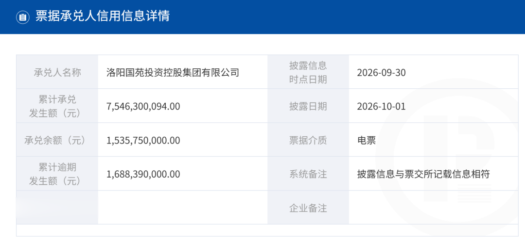 河南一国企商票逾期12.41亿元