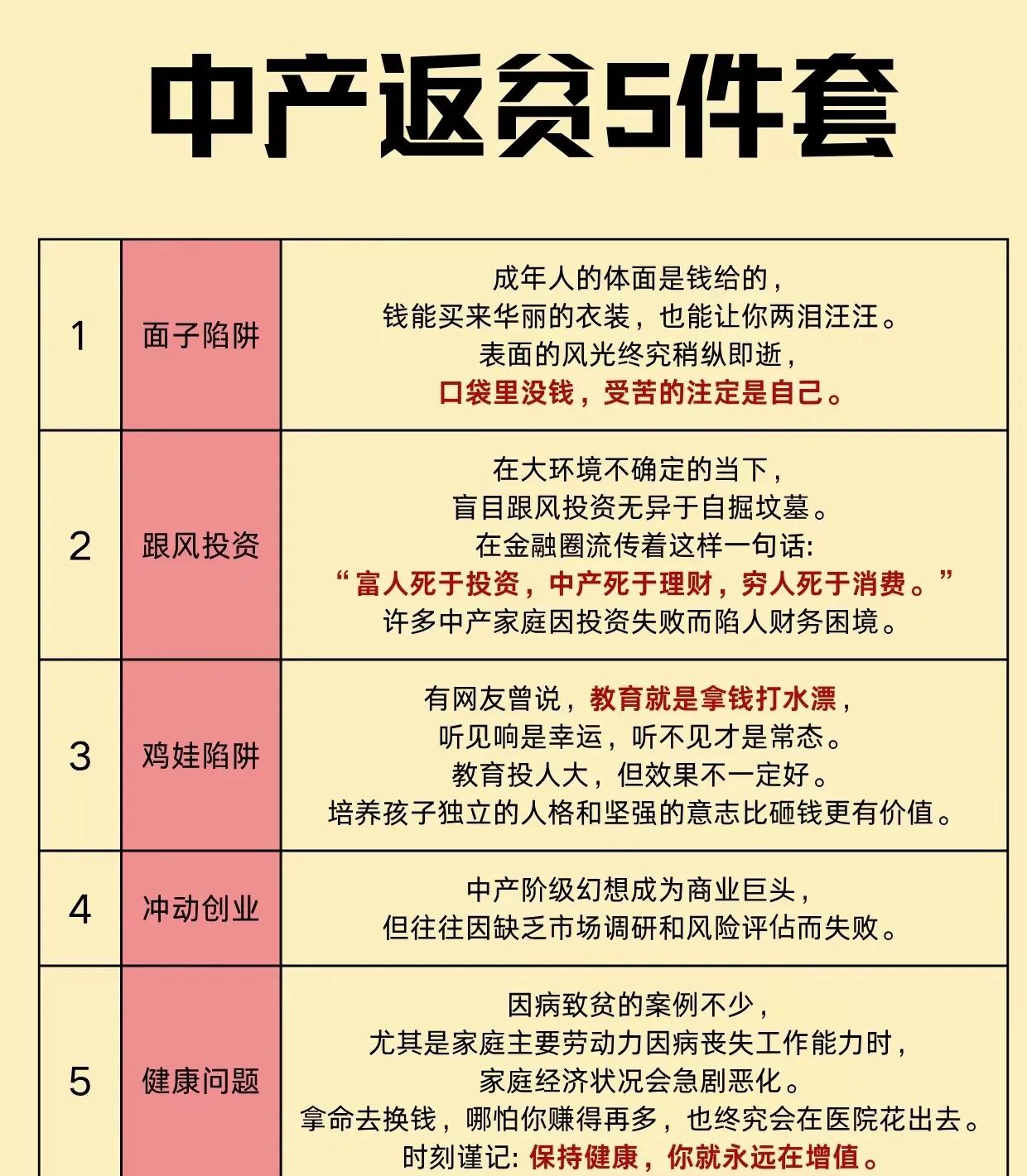 中产返贫5件套，你已经中了几样了？或许创业，跟风投资及健康应该是最不可取的。