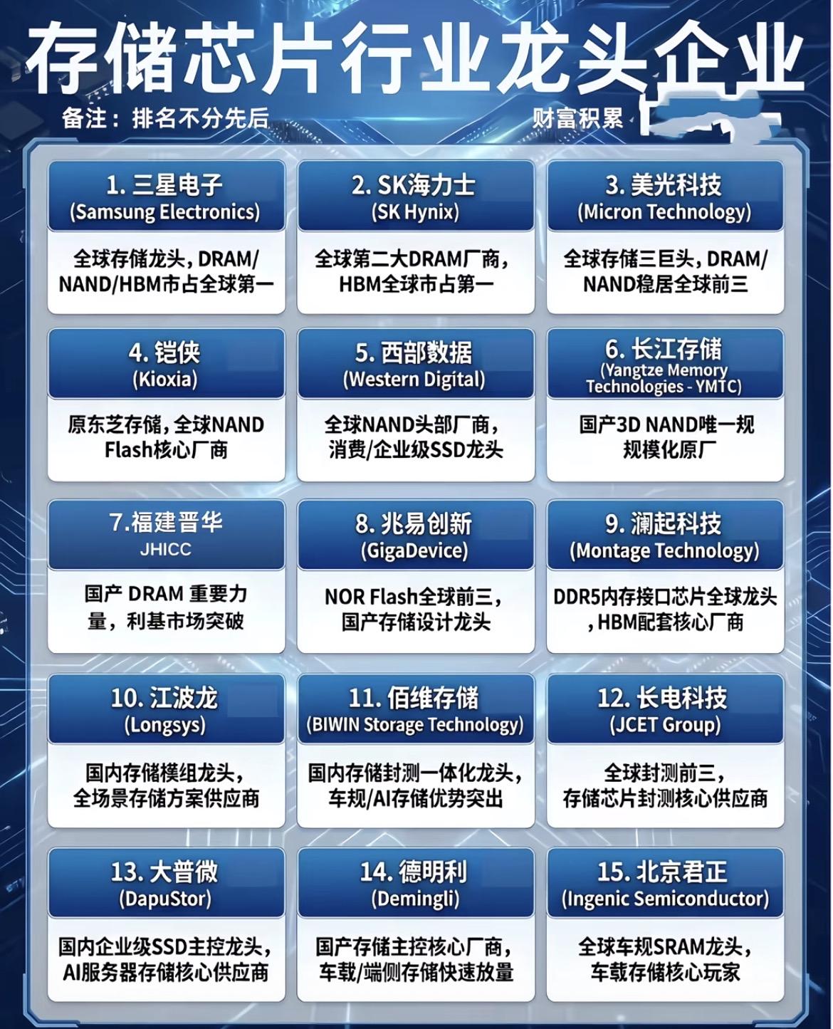 存储芯片各细分领域龙头股