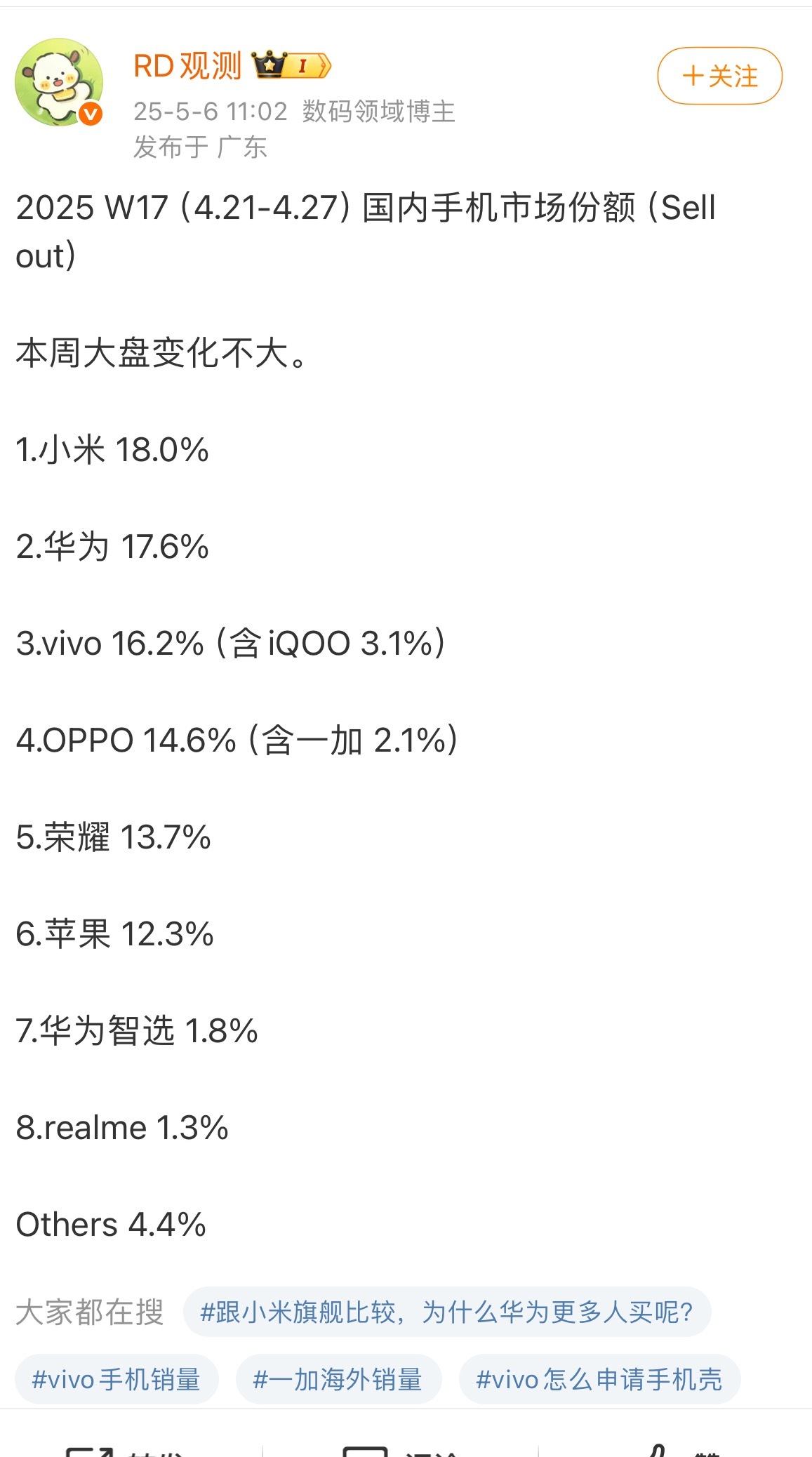 小米才卖了三天就直接冲上榜一了这要是统计turbo4pro一周的数据，得有多猛？