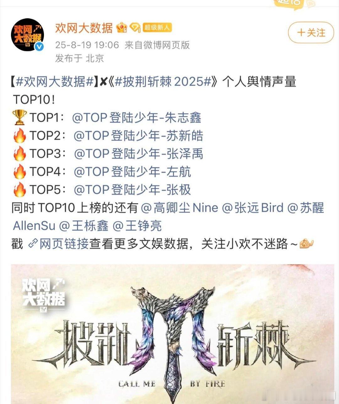 披哥的舆情声量个人排名披荆斩棘‖披荆斩棘​​​