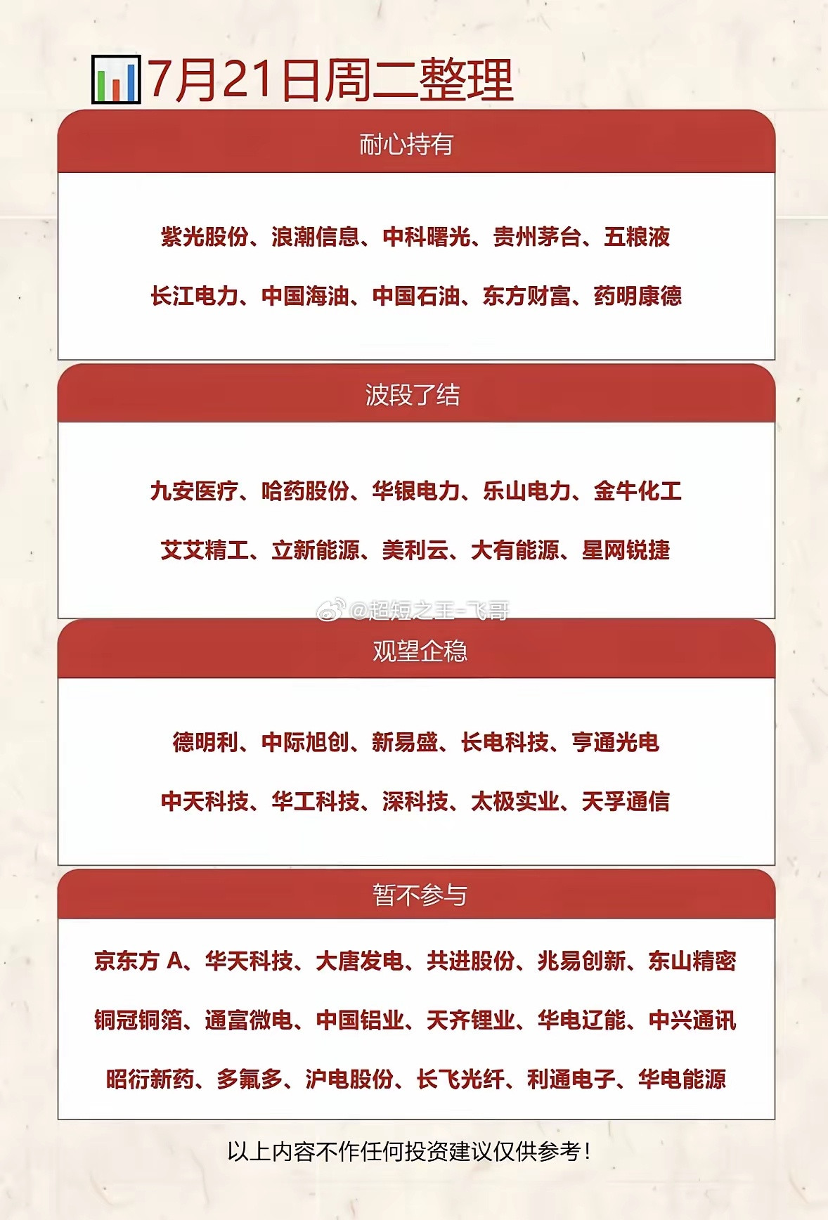 7月21日周二投资整理：耐心持有、波段了结、暂不参与7月21日周二投资得有清晰策